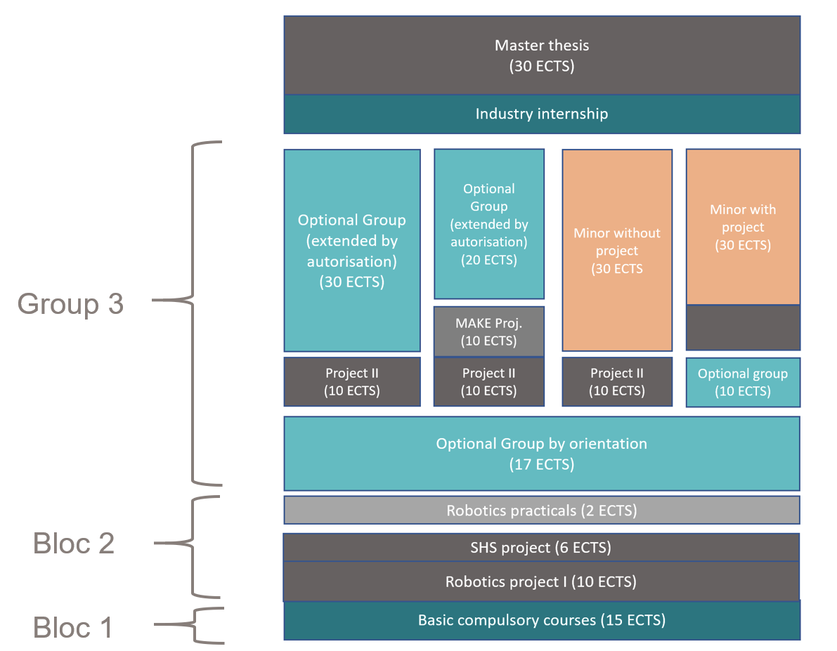 SMT MSc in Robotics – STI - School of Engineering - EPFL